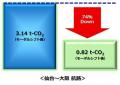 栗林商船、運航隻数を増強 栗林商船、運航隻数を増強