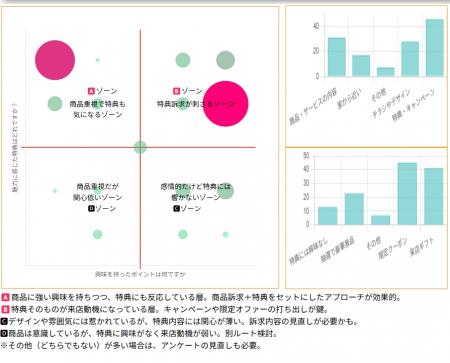 2軸分析でデータの傾向がわかる、スワイプLPの作utf-8 2軸分析でデータの傾向がわかる、スワイプLPの作utf-8