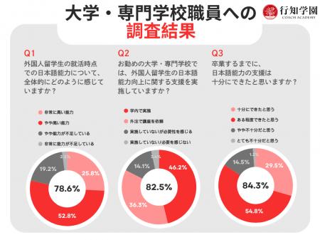 【調査レポート】大学と企業で認識に大きな差 外国籍 【調査レポート】大学と企業で認識に大きな差 外国籍