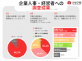 【調査レポート】大学と企業で認識に大きな差 外国籍 【調査レポート】大学と企業で認識に大きな差 外国籍
