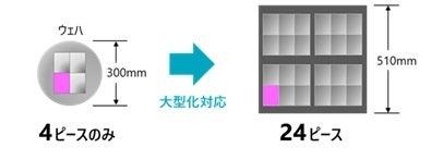 次世代半導体パッケージのコンソーシアム「JOINT3」に 次世代半導体パッケージのコンソーシアム「JOINT3」に