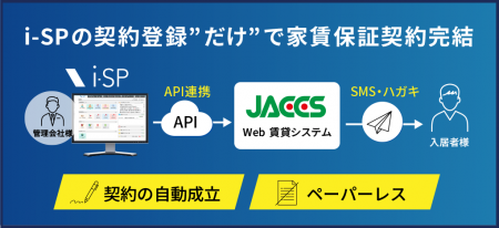 ジャックス、ビジュアルリサーチと家賃保証審査システ ジャックス、ビジュアルリサーチと家賃保証審査システ