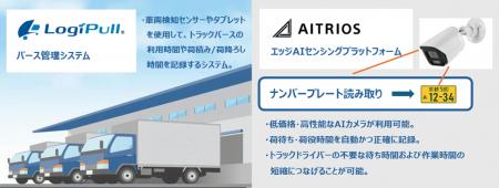 シーイーシー、ソニーセミコンダクタソリューションズ シーイーシー、ソニーセミコンダクタソリューションズ