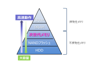 AI社会を支える「次世代メモリ」用ガラス薄膜を国際会 AI社会を支える「次世代メモリ」用ガラス薄膜を国際会