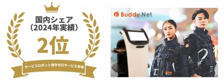 バディネット、サービスロボット保守代行サービス市場 バディネット、サービスロボット保守代行サービス市場
