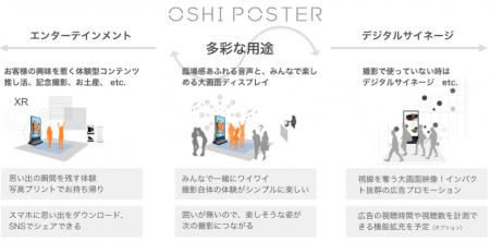 推し活×XR体験で“ポスターに飛び込む”新感覚!イベン 推し活×XR体験で“ポスターに飛び込む”新感覚!イベン