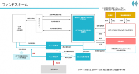 AIファイナンスのQuants、債権取扱高1000億突破 AIファイナンスのQuants、債権取扱高1000億突破