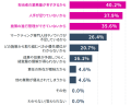 【調査レポート】少人数体制のBtoBマーケティング担当 【調査レポート】少人数体制のBtoBマーケティング担当