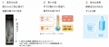 【NEWS LETTER】2月22日は“食洗機の日”!「一度utf-8 【NEWS LETTER】2月22日は“食洗機の日”!「一度utf-8