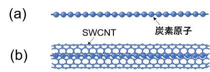 【名城大学】世界初!一次元状カーボンチェーンutf-8 【名城大学】世界初!一次元状カーボンチェーンutf-8