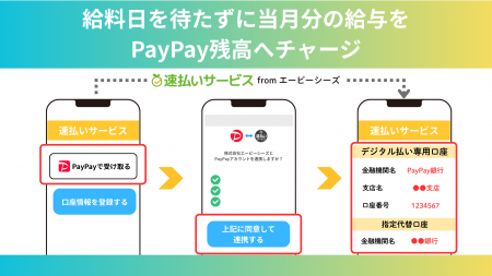 エーピーシーズの「速払いサービス」と給与デジタル払 エーピーシーズの「速払いサービス」と給与デジタル払