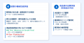 世界初 - 食品用凍結装置の公正な性能評価確立へ - 世界初 - 食品用凍結装置の公正な性能評価確立へ -