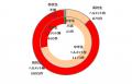 2024年 都道府県別ランキング・自転車通学時の事utf-8 2024年 都道府県別ランキング・自転車通学時の事utf-8