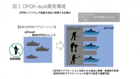 神奈川工科大学がSRv6ソフトウェアルータ公開にutf-8 神奈川工科大学がSRv6ソフトウェアルータ公開にutf-8