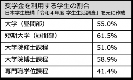 株式会社フォーカス 社員の奨学金を会社が負担 株式会社フォーカス 社員の奨学金を会社が負担