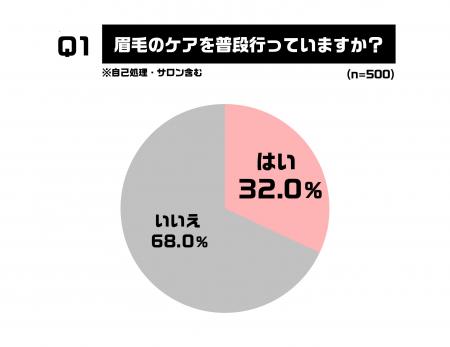 【メンズ眉毛トレンドに関する意識調査】~今どきの眉 【メンズ眉毛トレンドに関する意識調査】~今どきの眉