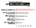【メンズ眉毛トレンドに関する意識調査】~今どきの眉 【メンズ眉毛トレンドに関する意識調査】~今どきの眉
