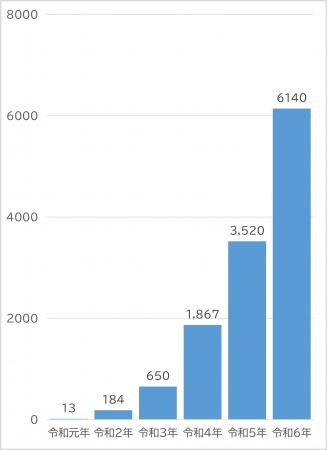 特定技能業界をリードするONODERA USER RUN 厚生労働 特定技能業界をリードするONODERA USER RUN 厚生労働