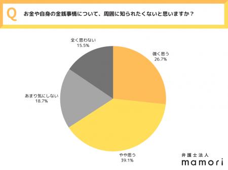 《お金の悩みは誰にも言えない…》全国20~40代の男女5 《お金の悩みは誰にも言えない…》全国20~40代の男女5