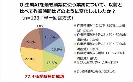 【敬老の日 特別調査】60代シニア技術者のAI活用実態 【敬老の日 特別調査】60代シニア技術者のAI活用実態