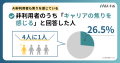 【調査で判明】キャリアを焦るのにAIを使わないのはな 【調査で判明】キャリアを焦るのにAIを使わないのはな