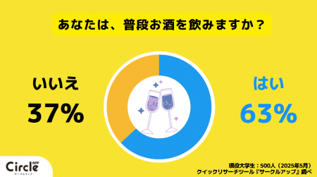 【Z世代のホンネ調査】大学生がよく飲むお酒No1はレモ 【Z世代のホンネ調査】大学生がよく飲むお酒No1はレモ