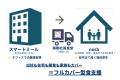 【健康経営2026 × 食育実践優良法人顕彰】制度W対応を 【健康経営2026 × 食育実践優良法人顕彰】制度W対応を