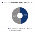 〈中小企業の働く場の在り方調査〉中小企業の約半数が 〈中小企業の働く場の在り方調査〉中小企業の約半数が