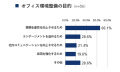 〈中小企業の働く場の在り方調査〉中小企業の約半数が 〈中小企業の働く場の在り方調査〉中小企業の約半数が