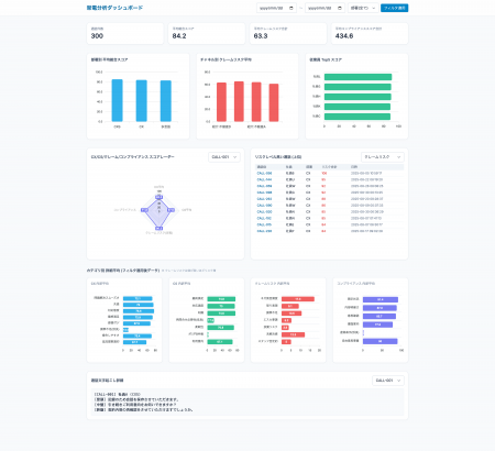 通話品質管理を革新するAI自動分析システムを本格運用 通話品質管理を革新するAI自動分析システムを本格運用