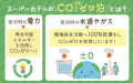 スーパーホテル、宿泊に伴うCO2排出を実質ゼロにする スーパーホテル、宿泊に伴うCO2排出を実質ゼロにする