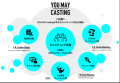 株式会社プロモデルスタジオ「YOU MAY Casting」がHAC 株式会社プロモデルスタジオ「YOU MAY Casting」がHAC