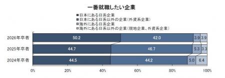 【26卒】外国人留学生の就職活動に関する調査 【26卒】外国人留学生の就職活動に関する調査