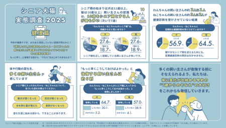 ペットラインが「シニア犬猫実態調査2025 健康篇」を ペットラインが「シニア犬猫実態調査2025 健康篇」を