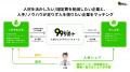 中小企業向け人材シェア『99サポート』が大幅アップデ 中小企業向け人材シェア『99サポート』が大幅アップデ