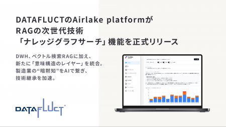 DATAFLUCTのAirlake platformがRAGの次世代技術「ナレ DATAFLUCTのAirlake platformがRAGの次世代技術「ナレ