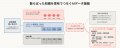 DATAFLUCTのAirlake platformがRAGの次世代技術「ナレ DATAFLUCTのAirlake platformがRAGの次世代技術「ナレ