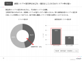 副業トラブル率46% 製造業界における副業・兼業者の 副業トラブル率46% 製造業界における副業・兼業者の