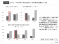 副業トラブル率46% 製造業界における副業・兼業者の 副業トラブル率46% 製造業界における副業・兼業者の