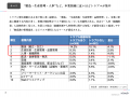 副業トラブル率46% 製造業界における副業・兼業者の 副業トラブル率46% 製造業界における副業・兼業者の