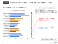 副業トラブル率46% 製造業界における副業・兼業者の 副業トラブル率46% 製造業界における副業・兼業者の