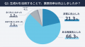 【生成AI活用実態調査|製造業編】活用者の約9割が業 【生成AI活用実態調査|製造業編】活用者の約9割が業