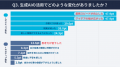 【生成AI活用実態調査|製造業編】活用者の約9割が業 【生成AI活用実態調査|製造業編】活用者の約9割が業