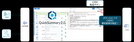 AI要約サービス「QuickSummary2.0」にCRM連携機能が追 AI要約サービス「QuickSummary2.0」にCRM連携機能が追