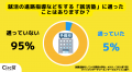 【Z世代の就活調査】就活に課金は当たり前の時代?就 【Z世代の就活調査】就活に課金は当たり前の時代?就