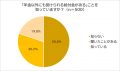 【65歳以上の年金受給者500名に調査】年金以外でもら 【65歳以上の年金受給者500名に調査】年金以外でもら