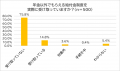 【65歳以上の年金受給者500名に調査】年金以外でもら 【65歳以上の年金受給者500名に調査】年金以外でもら
