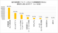 【65歳以上の年金受給者500名に調査】年金以外でもら 【65歳以上の年金受給者500名に調査】年金以外でもら