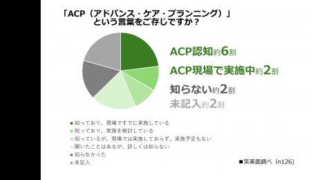 ACP(人生会議)に準拠した取り組みを9月より強化 ACP(人生会議)に準拠した取り組みを9月より強化