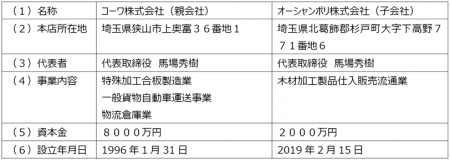 JKホールディングスグループ、コーワ株式会社および JKホールディングスグループ、コーワ株式会社および